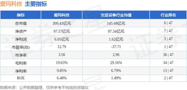 603529愛瑪科技股吧，603529股吧